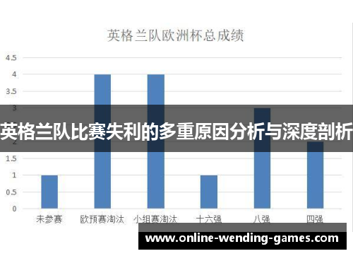 英格兰队比赛失利的多重原因分析与深度剖析