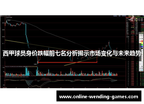 西甲球员身价跌幅前七名分析揭示市场变化与未来趋势 西甲球员身价跌幅前七名分析揭示市场变化与未来趋势