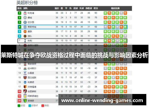 莱斯特城在争夺欧战资格过程中面临的挑战与影响因素分析